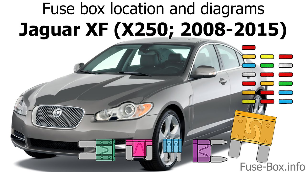 Fuse box location and diagrams: Jaguar XF (X250; 2008-2015)