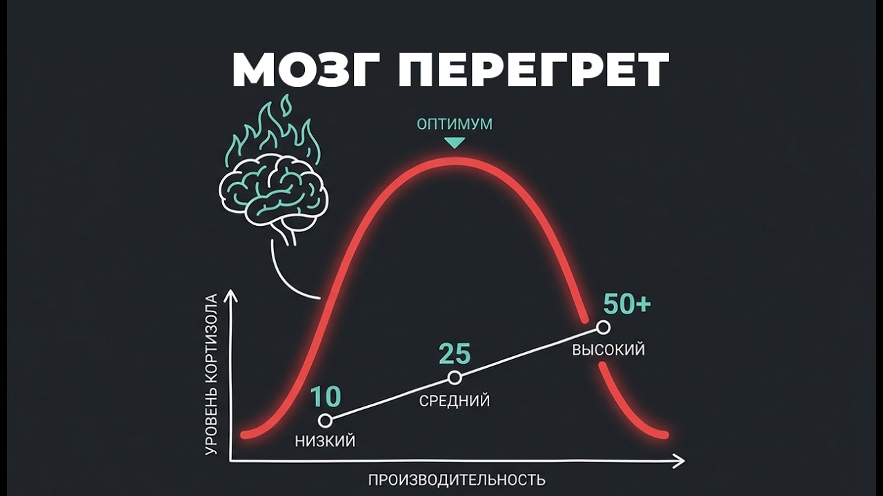 Чем сильнее стараешься - тем хуже результат. Это не психология, это физика