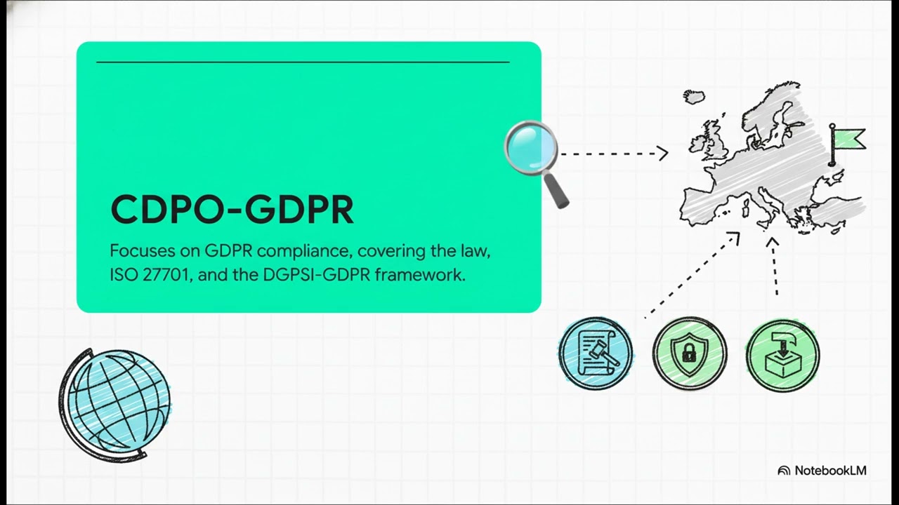 FDPPI s New Cert Roadmap