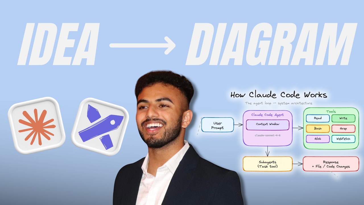 Создайте генератор диаграмм ИИ с помощью кода Claude | Учебное пособие по Excalidraw