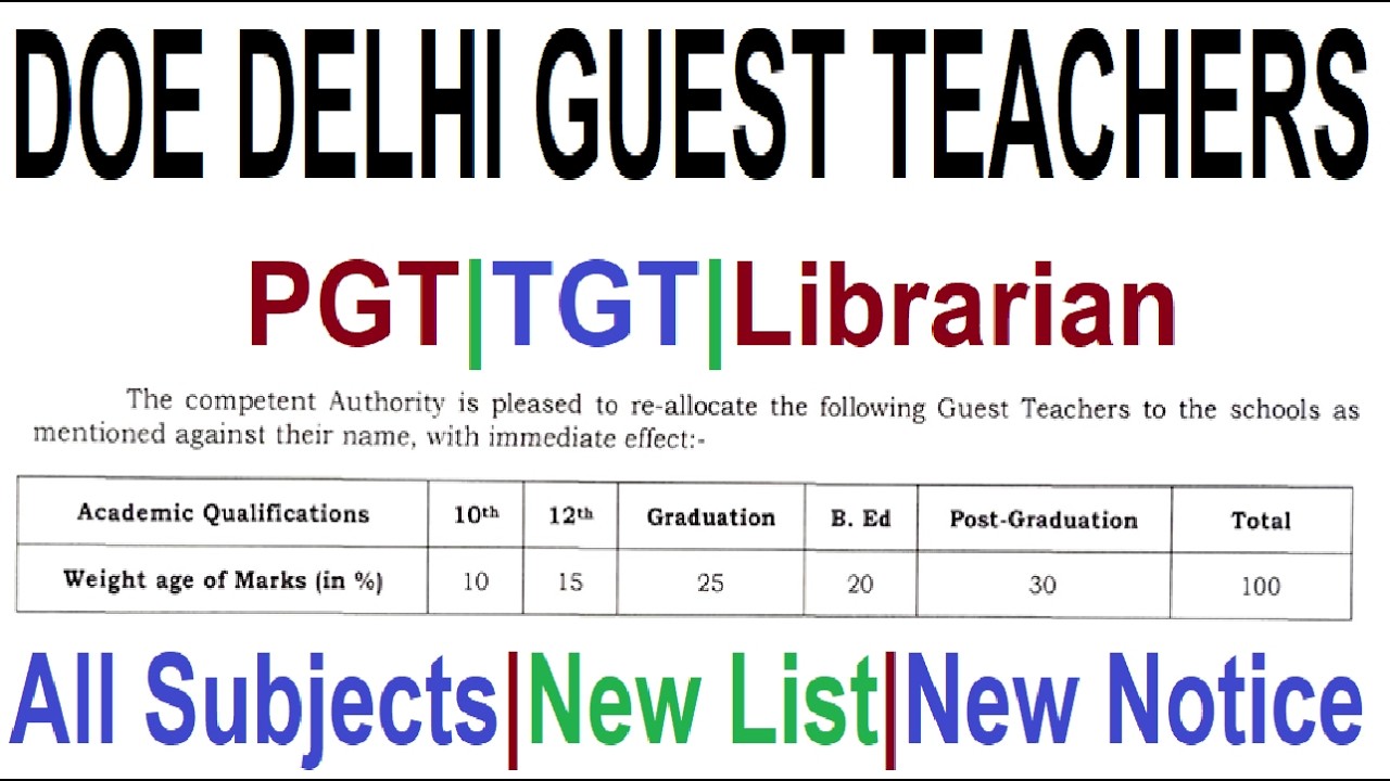 DOE DELHI PGT TGT, ALL SUBJECTS GUEST TEACHERS, NEW NOTICE 2026, LATEST UPDATE, NEW LIST, MUST WATCH
