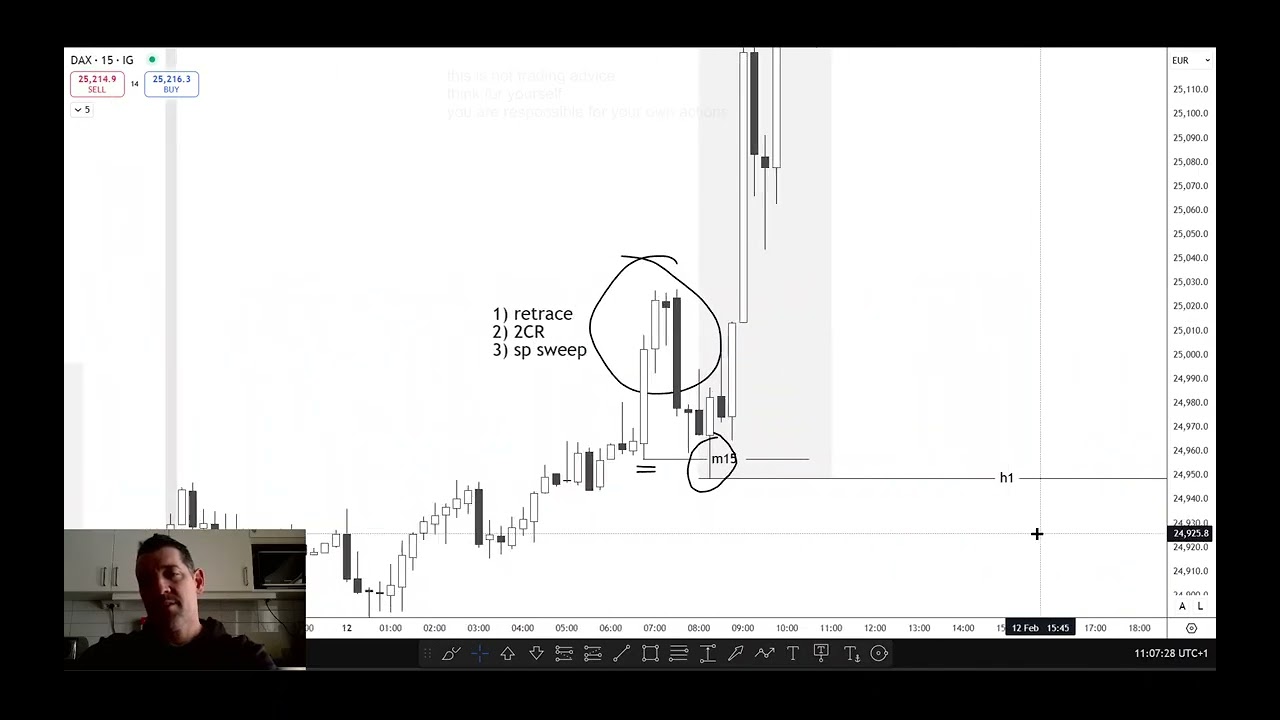 Forex trading | Finding bias, daytrading, where to take trades | Swedish