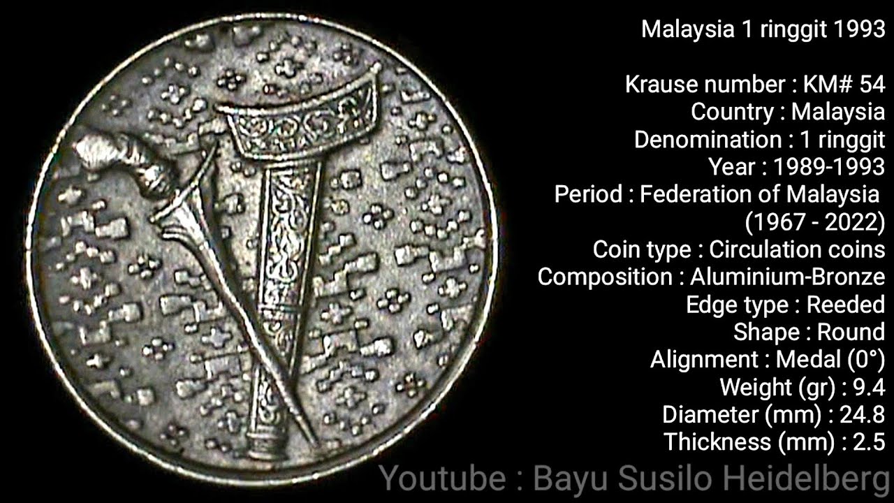 Malaysia&nbsp;1&nbsp;ringgit 1993