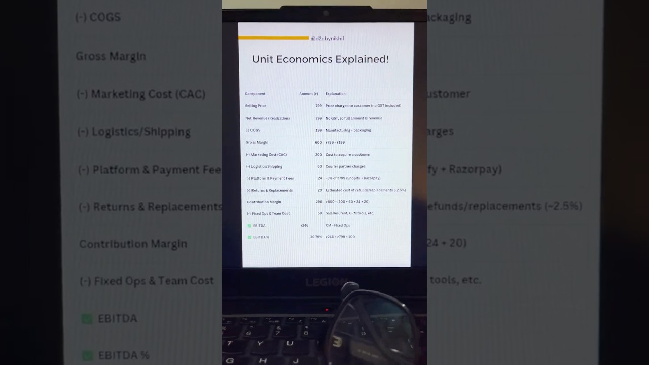 Unit Economics of a D2C Brand Explained | Boost Profitability in 2025 | D2C by Nikhil