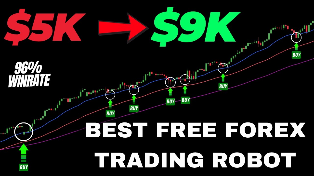 Best Free Forex Trading Robot for MT4 & MT5