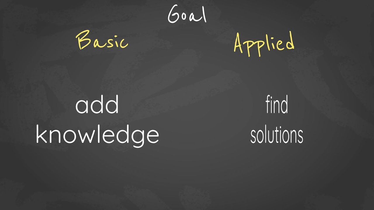 Basic versus Applied Research | Lessons