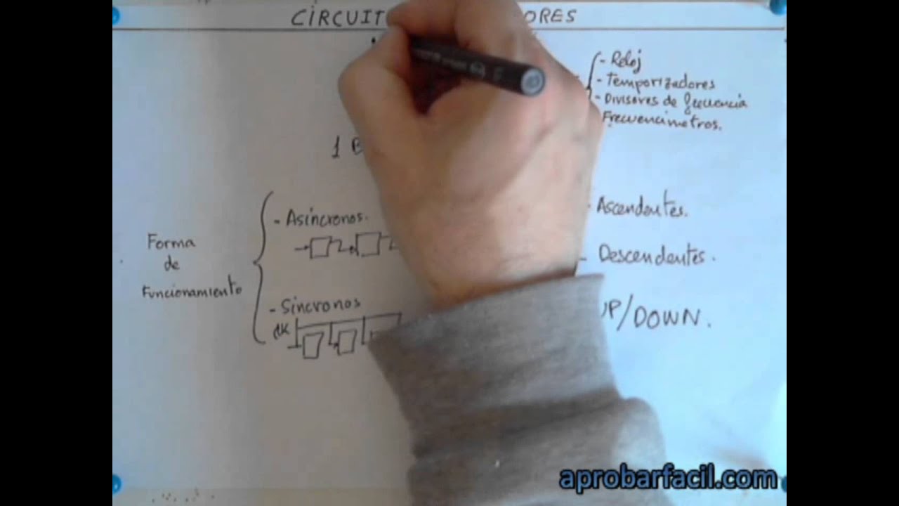 3.3.0 - Circuitos Contadores - aprobarfacil.com - V310