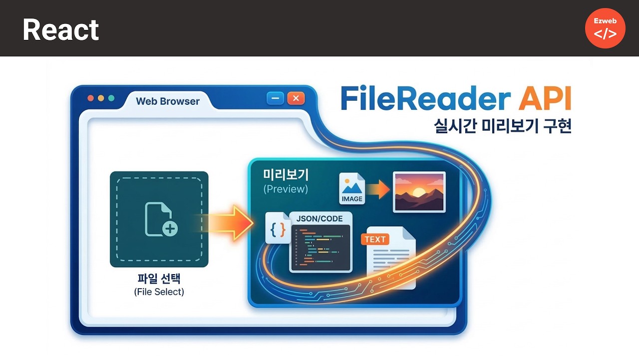 React 이미지 첨부와 미리보기, fileReader API 활용하기