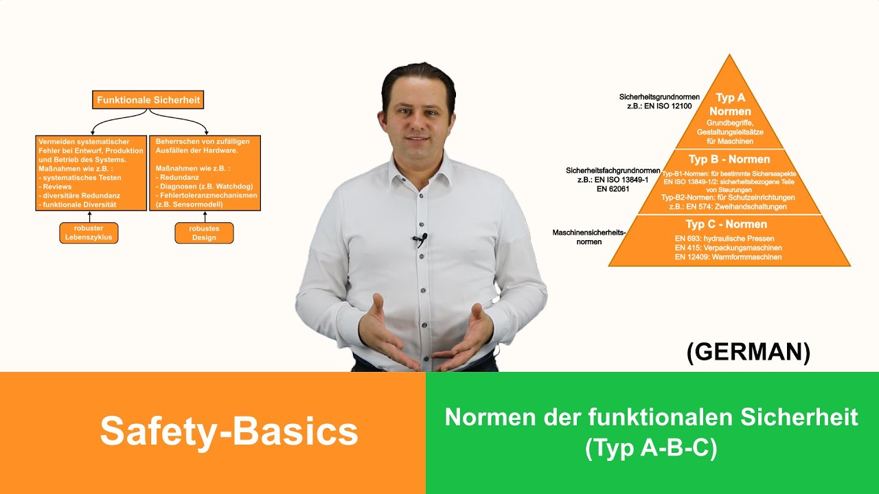 Funktionale Sicherheit & Normen [Typ A, Typ B, Typ C]