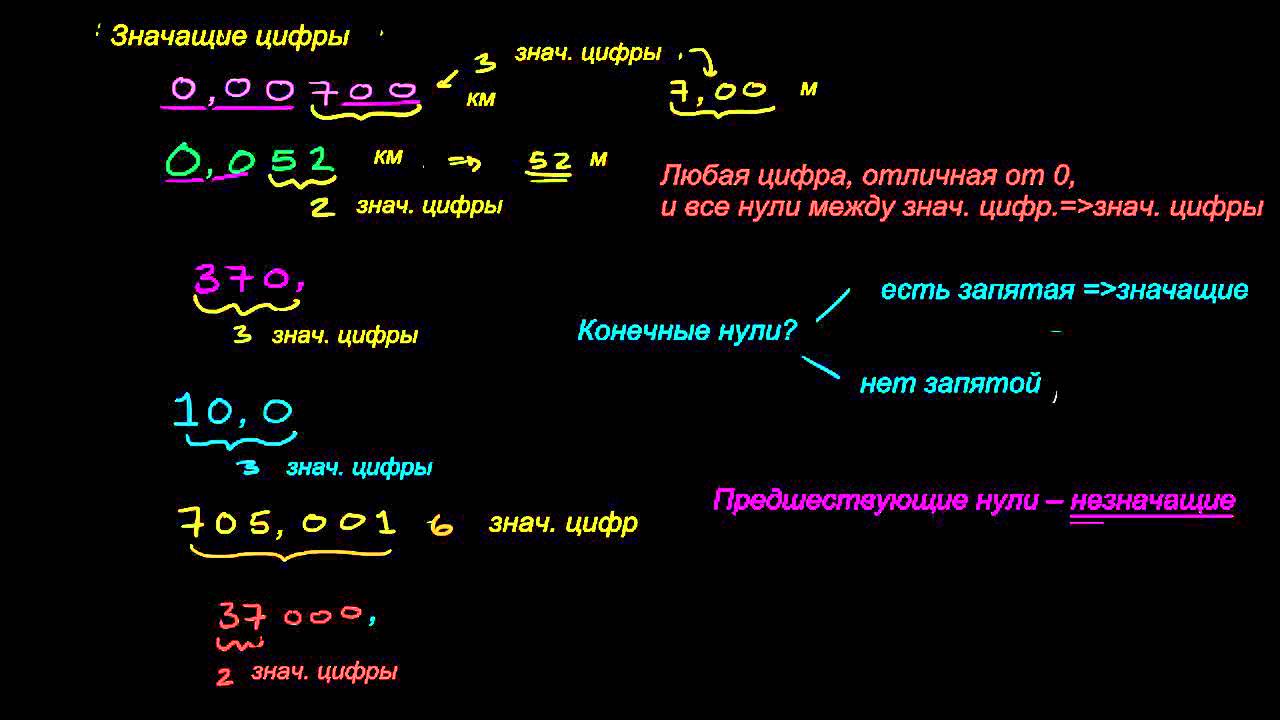 Значащие цифры 2