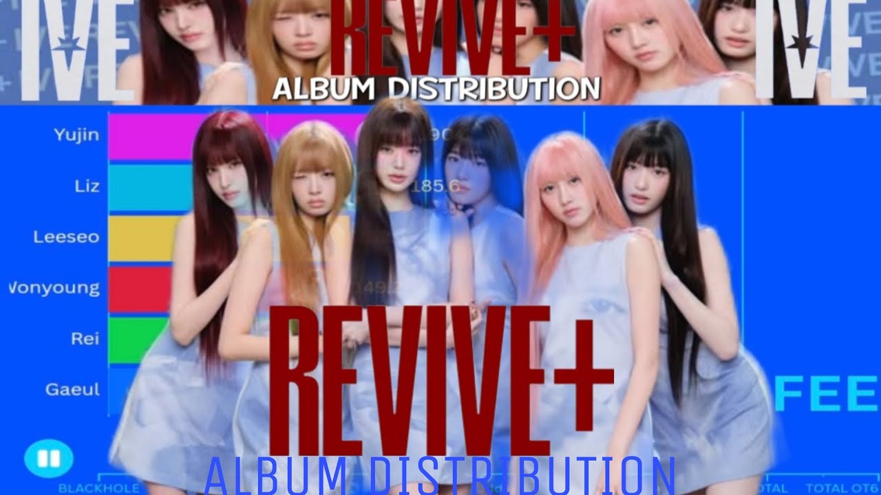 IVE-REVIVE+-ALBUM DISTRIBUTION 