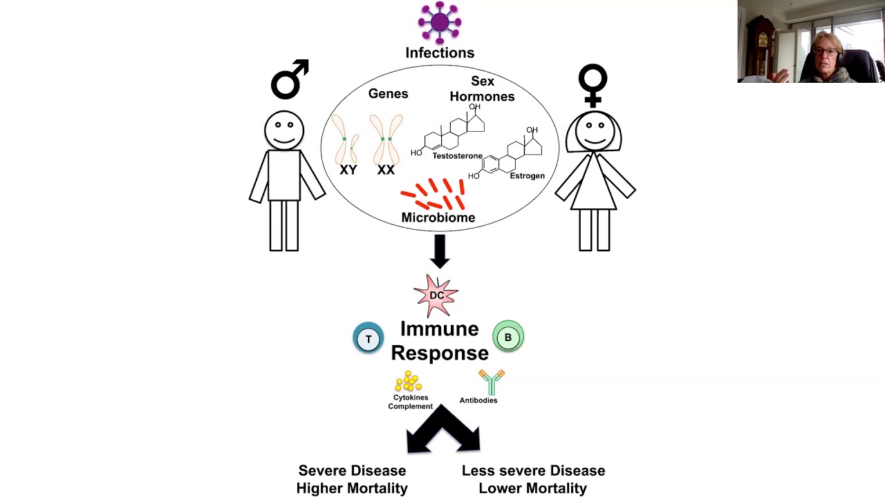 ETHICALLY SPEAKING: VACCINE TESTING, APPROVAL AND DISTRIBUTION