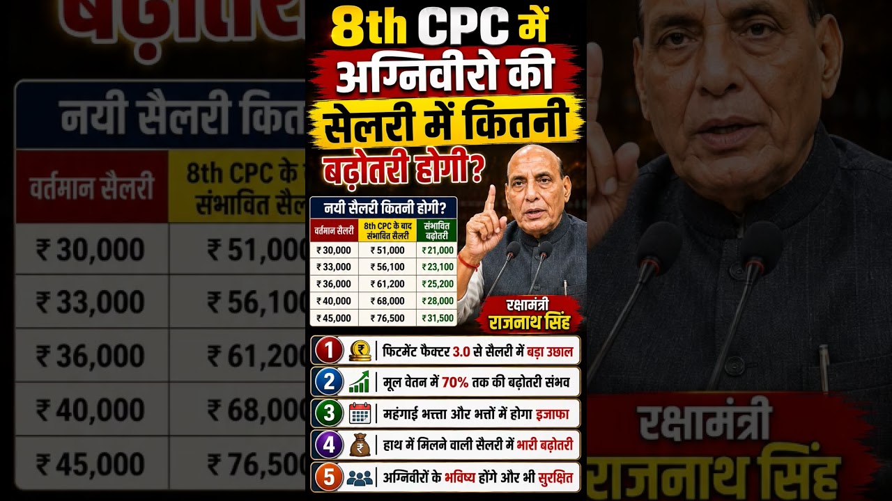 8th CPC Agniveer Salary Hike Update #salaryhike #8thcpc #salary #shorts