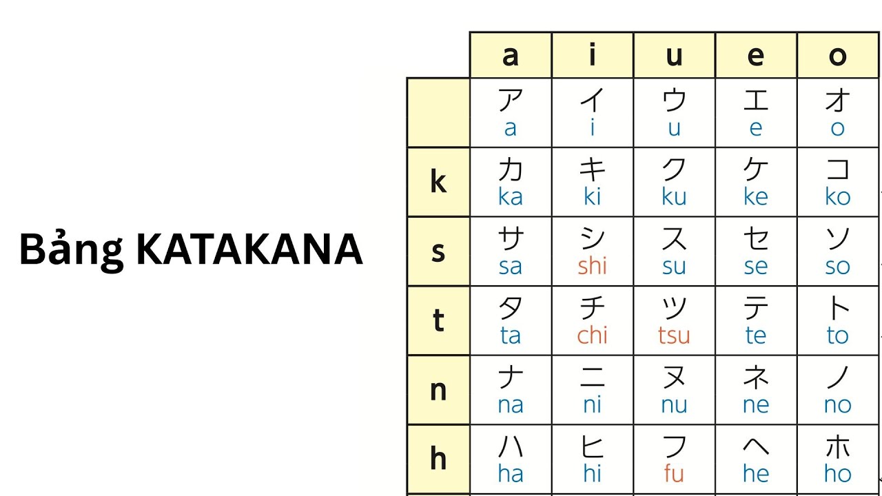 Bảng chữ cái Katakana tiếng Nhật | Đọc, Viết | Dễ hiểu cho người mới bắt đầu