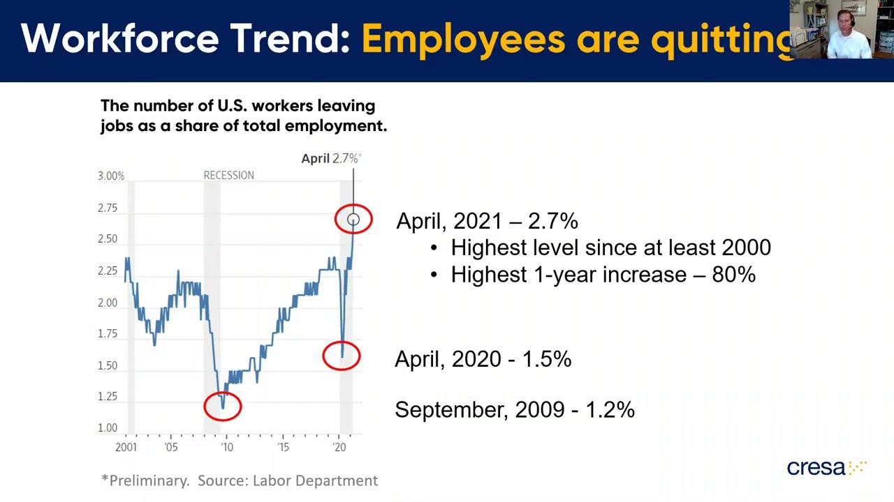 Workforce Trend: Employees Are Quitting