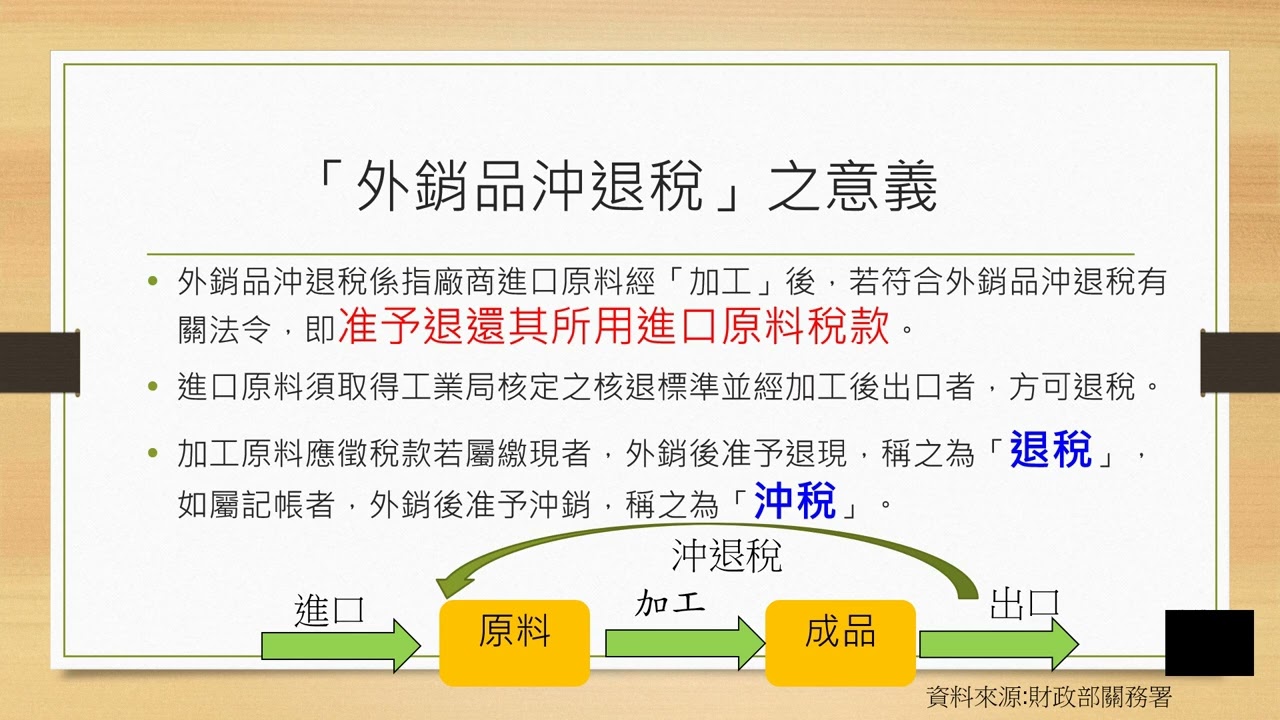 進出口貿易流程前言