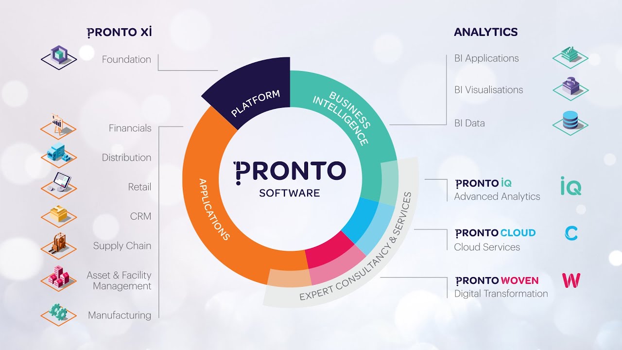 Представляем Pronto Software | Австралийский разработчик решений для управления бизнесом