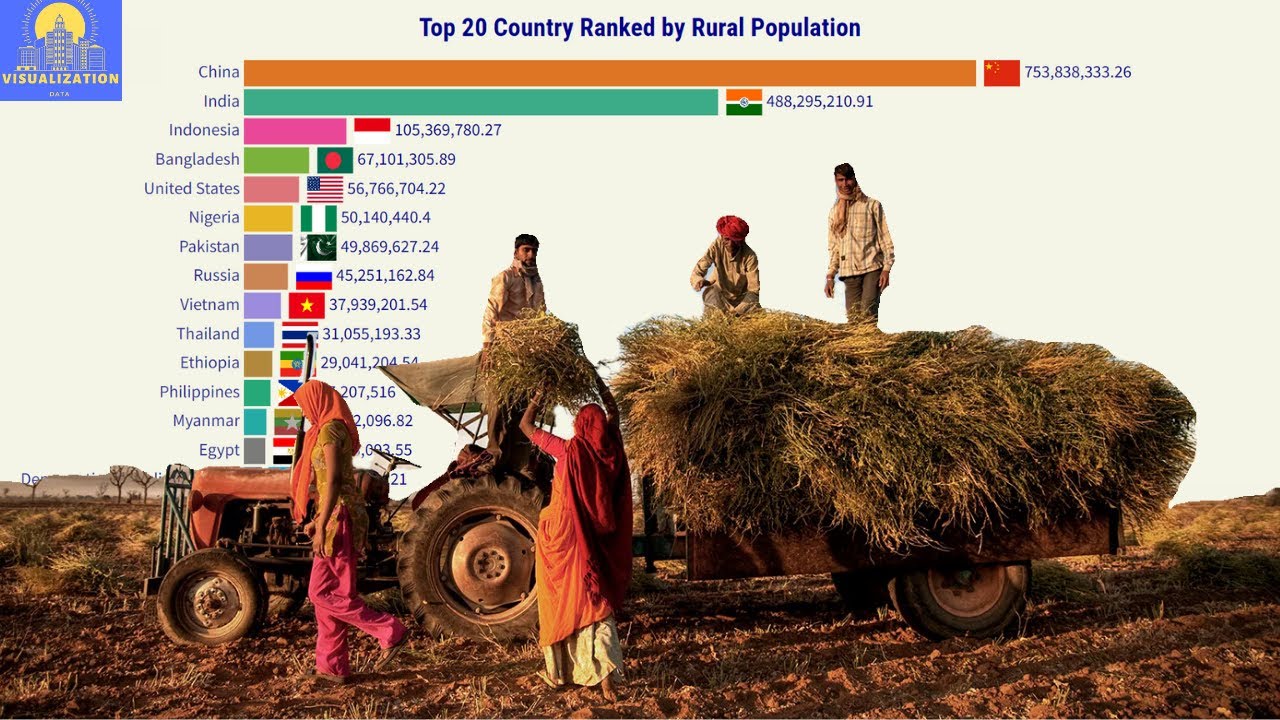 Top 20 Country Ranked by Rural Population (1960 - 2021) 4K