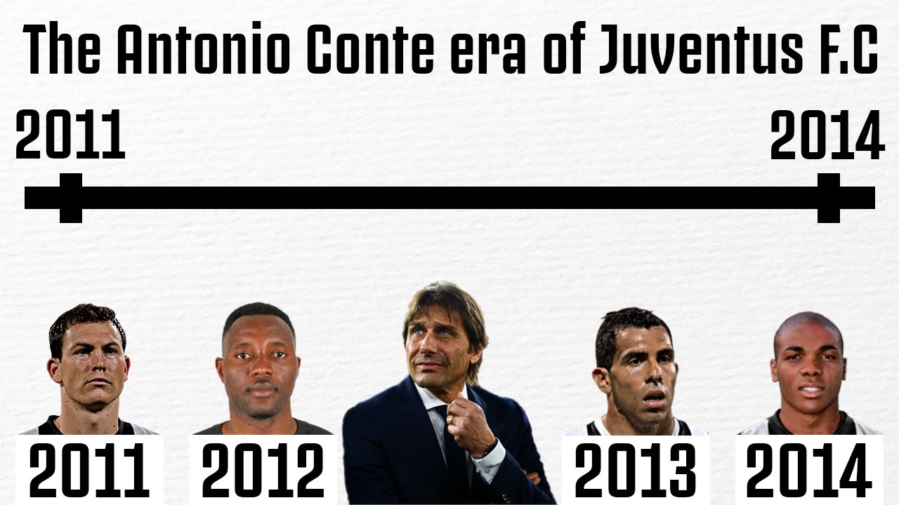 The Antonio Conte era of Juventus F.C