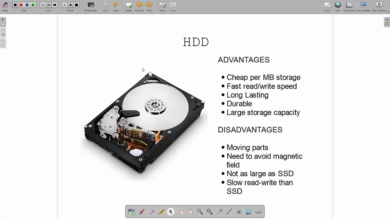 IGCSE Computer Science - Storage Devices and Media