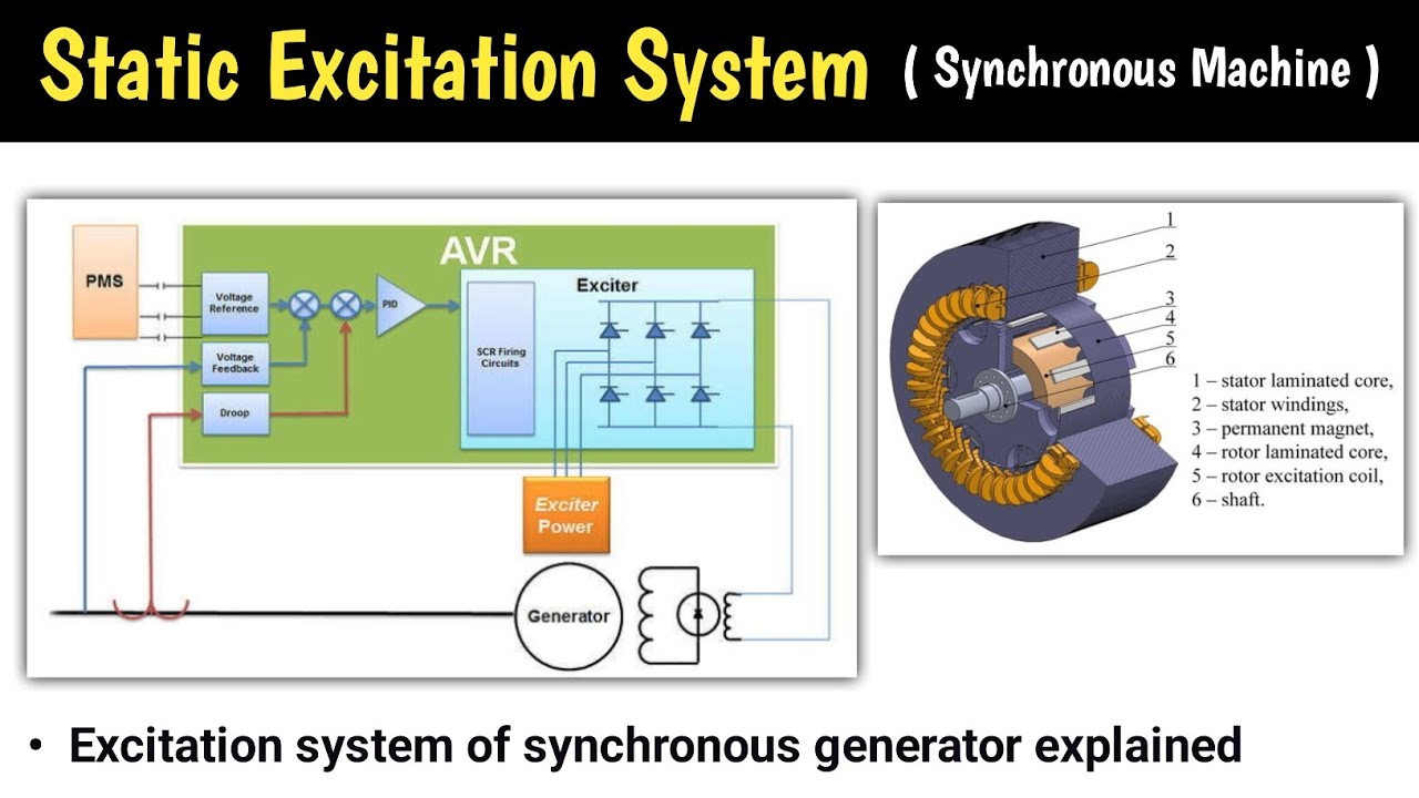 static excitation system of alternator | static excitation system for generator | dc excitation