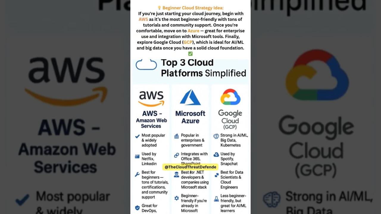 AWS vs Azure vs Google Cloud (GCP) &ndash; Which Cloud Platform Should You Learn in 2025? #cloud #shorts