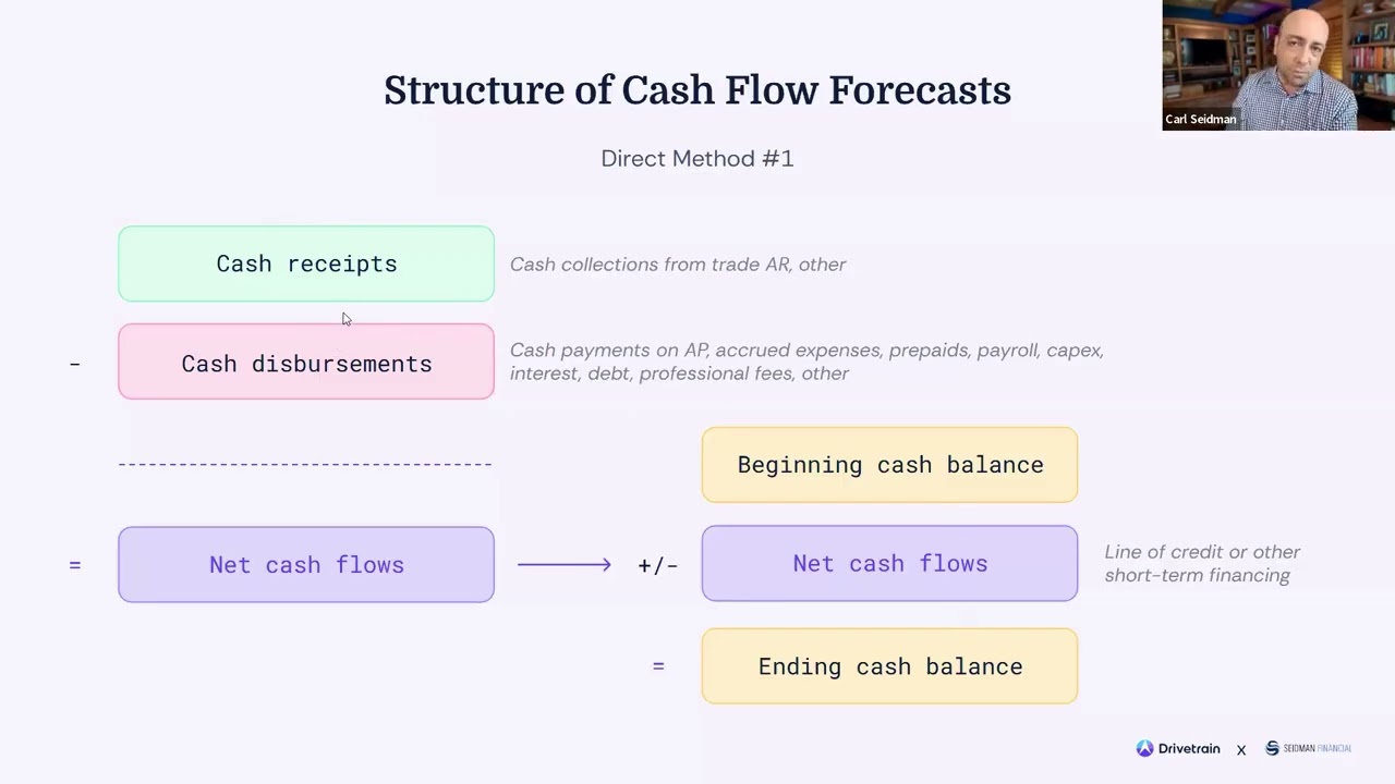 Cash flow forecasting masterclass with Carl Seidman