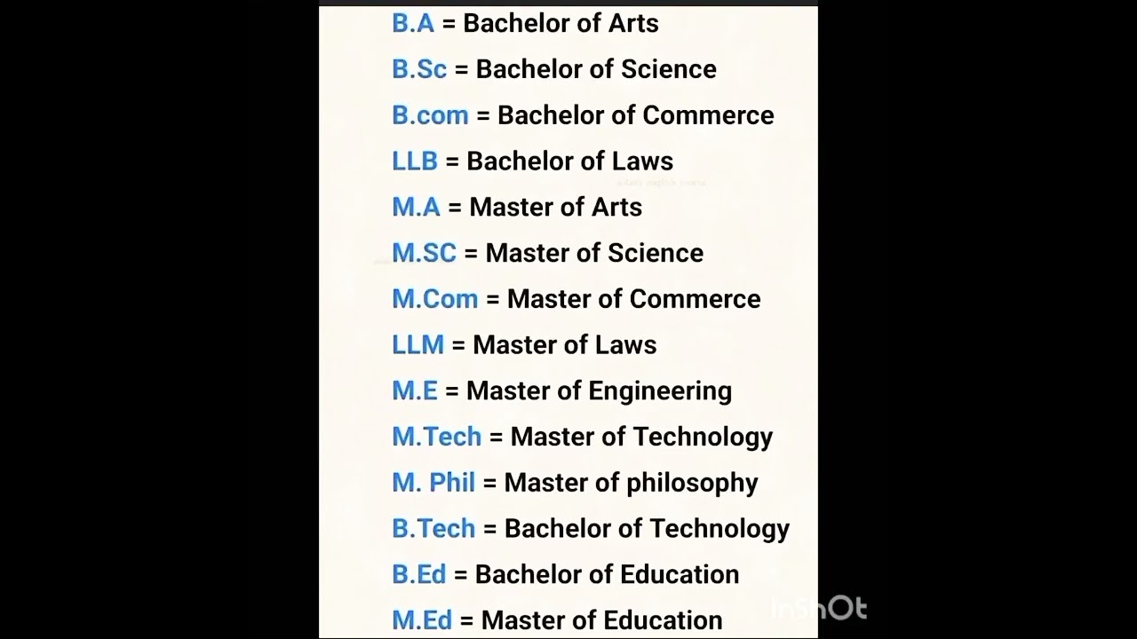 Full Form BA, B.Com, MA, M.SC, M.Com, LLM, # Important#shorts#