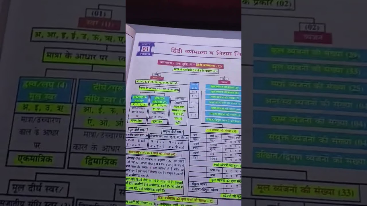 best book of  Hindi #compititive exam#hindi#grammar#dsssb tgt#pgt