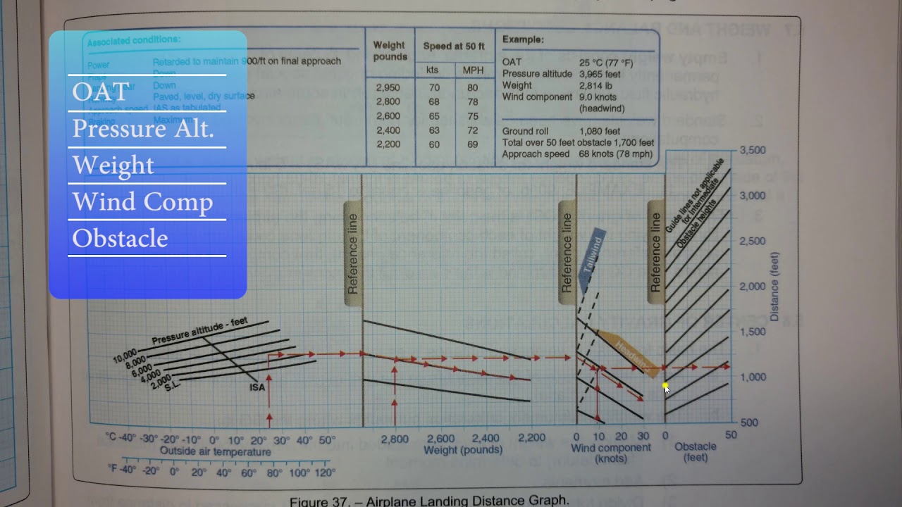 Ep. 69: Landing Distance Chart | FAA Test Prep | Written Prep
