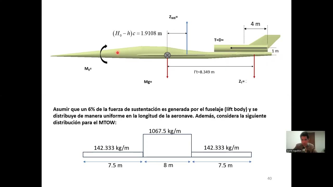 Estructuras Aeroespaciales - Ejemplo de avión a vuelo nivelado 1g (diagrama cortante y momento)