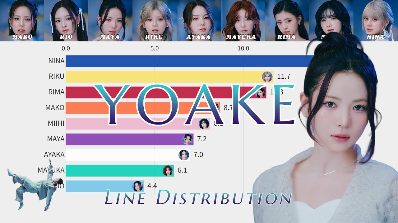 NiziU「YOAKE」バーチャートレース【Line Distribution】【パート割り/パート分け/歌割り/歌詞】