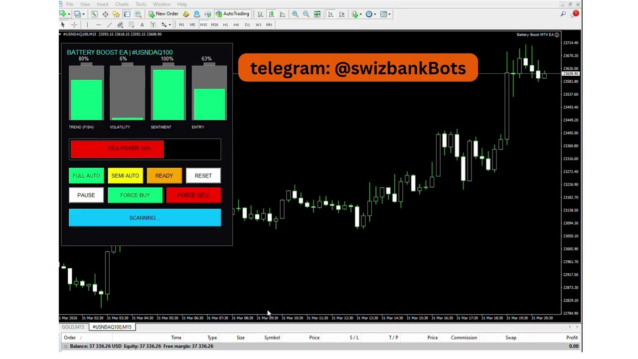 Best AI Powered MT4 Trading Robot for 2026 🔥 Full Auto & Semi Auto Trading | No Experience Needed