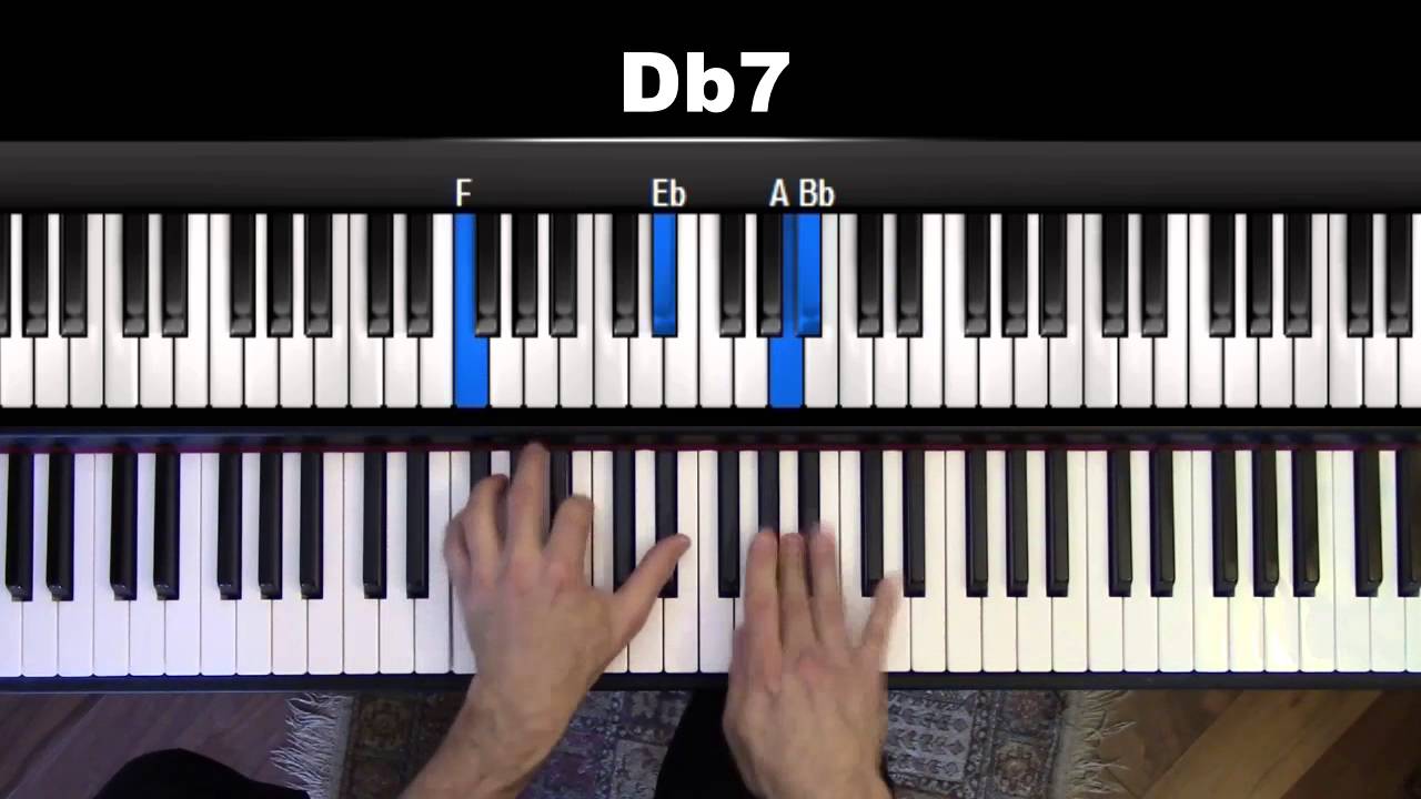 Speak No Evil - Soloing Over The Changes