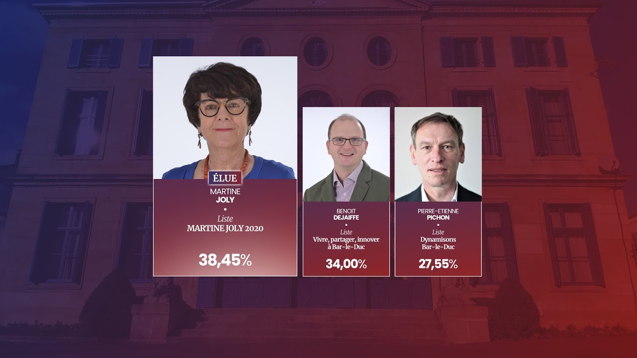 Municipales 2020 : 2nd Tour | Martine Joly réélue à Bar-le-Duc