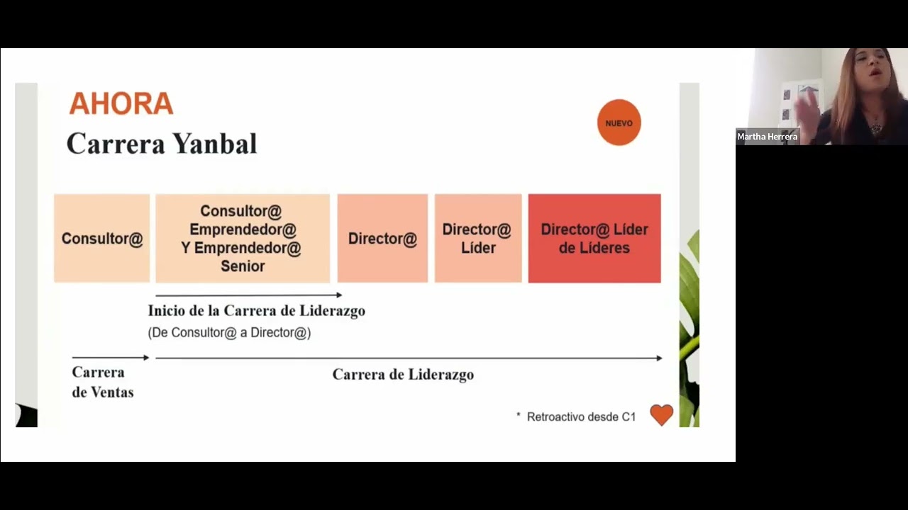 Modelo de liderazgo Yanbal