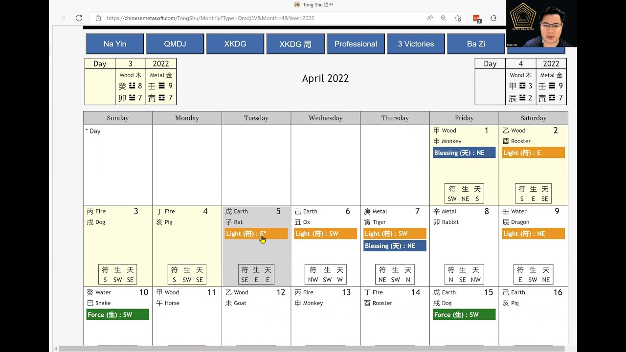 Chinese Metasoft - Basic 101