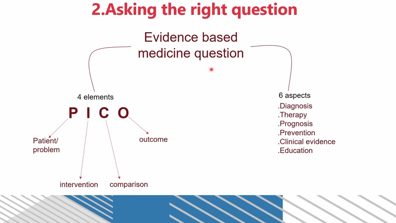 evidence based medicine (EBM)