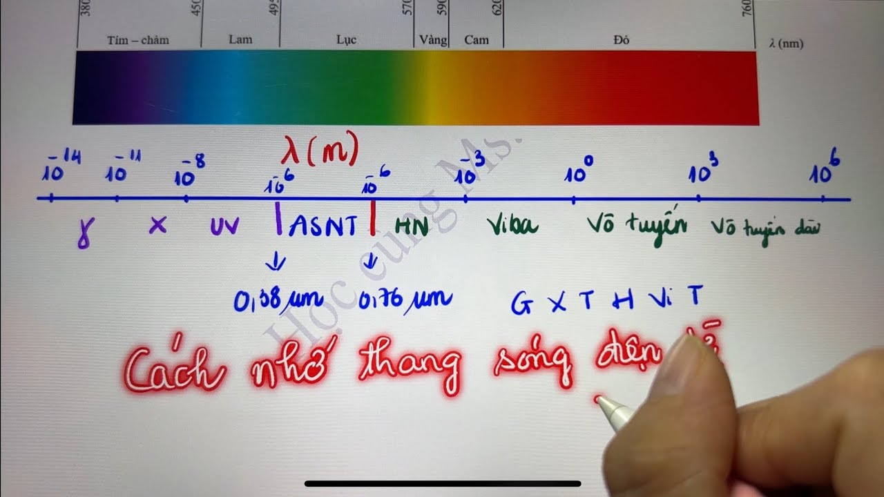 Vật Lý 11 - Sóng điện từ - cách nhớ thang sóng điện từ - lý thuyết và bài tập trọng tâm