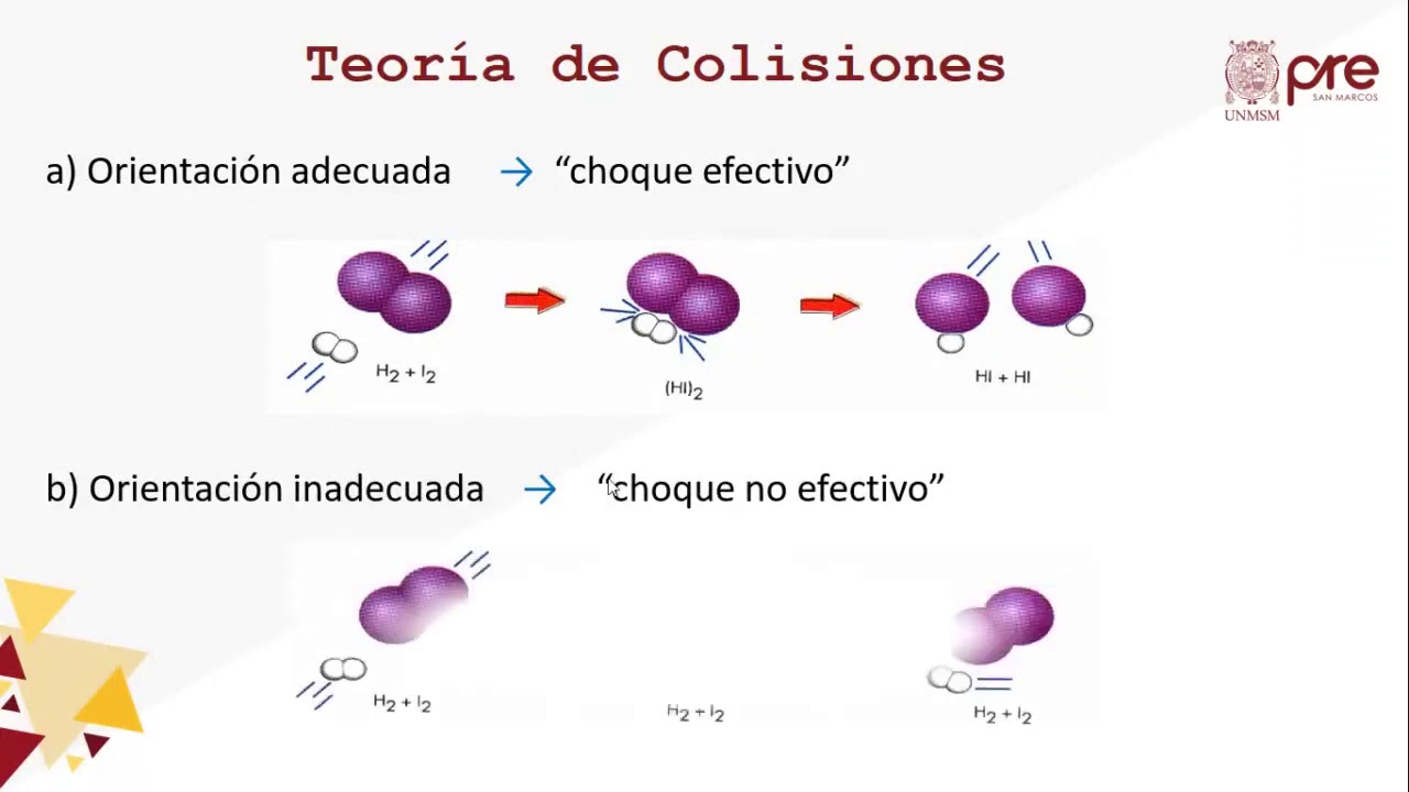✅ PRE SAN MARCOS 2020 I / Química semana 11 / Cinética Química