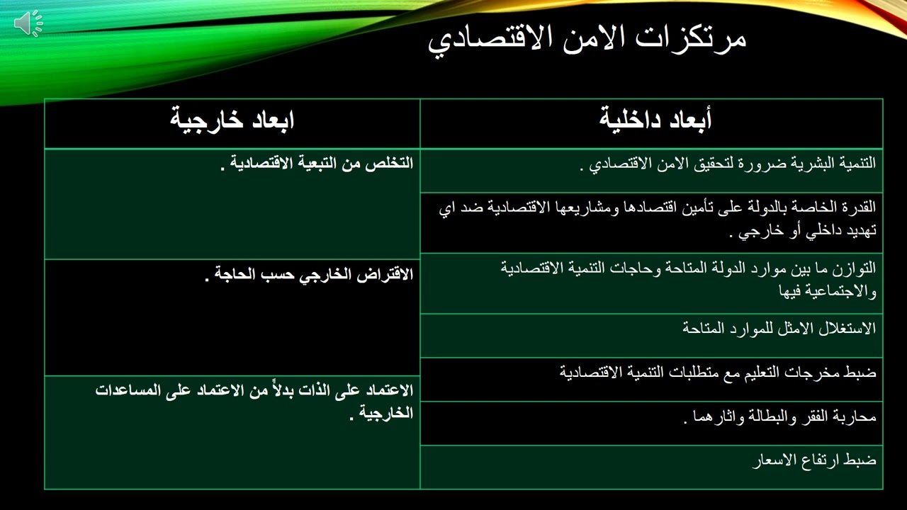 المحور الخامس / التربية الوطنية / الامن الوطني الاردني