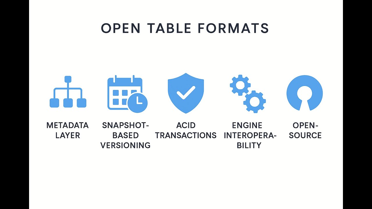 Open Table Formats