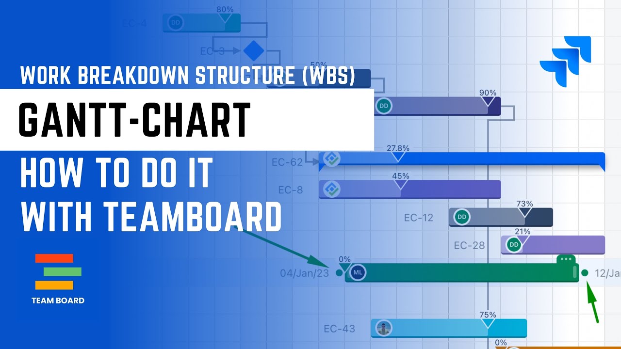 Work Breakdown Structure (WBS) & Gantt chart for Jira - The Ultimate Guide