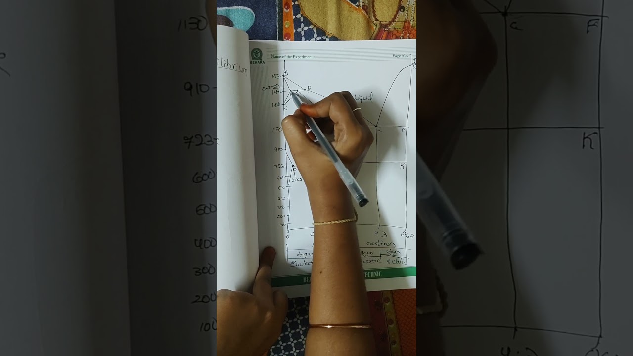 easy way to learn iron carbon equilibrium diagram in telugu for mechanical diploma students