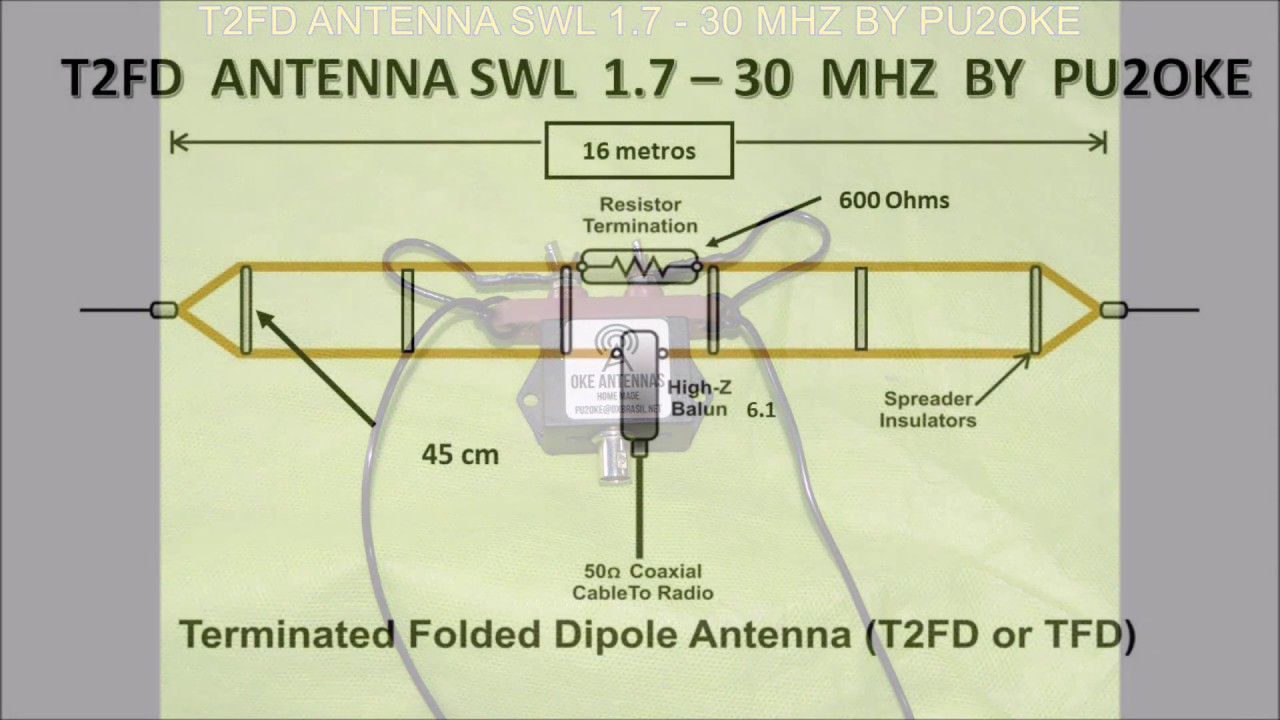 T2FD ANTENNA SWL  BY PU2OKE
