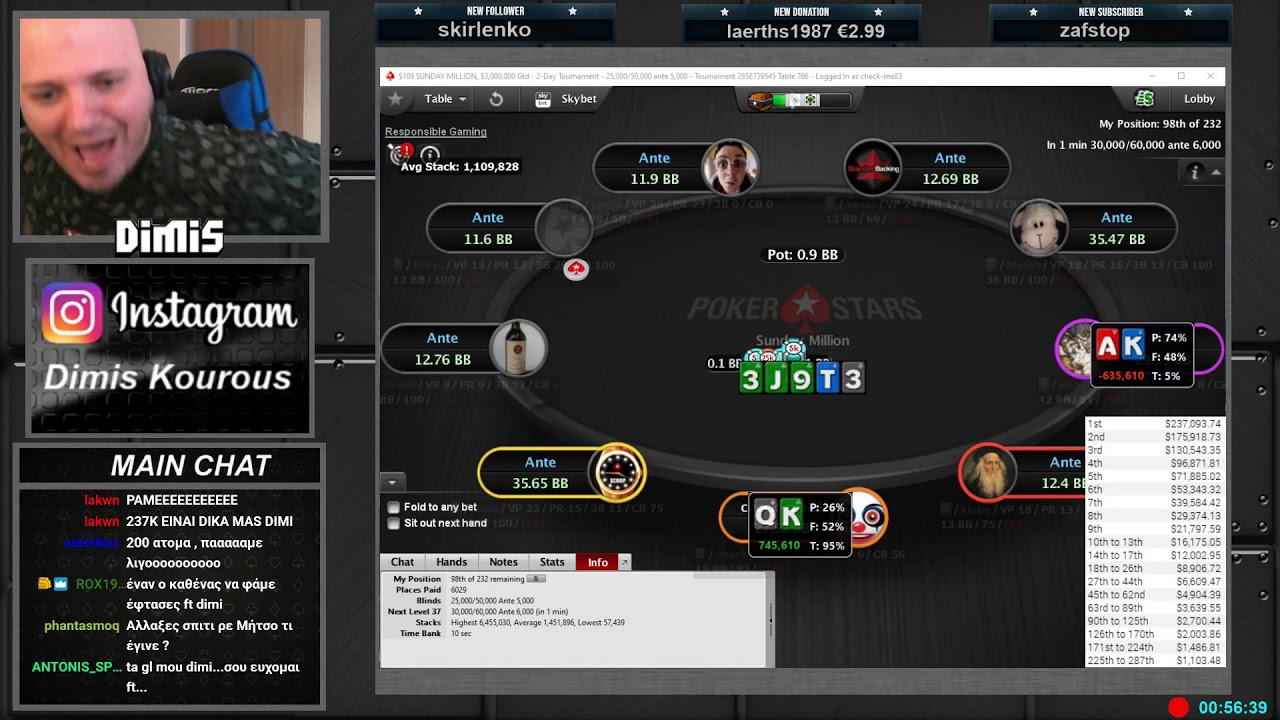 Dimis Poker Sunday Million 19/04/2020 Highlights