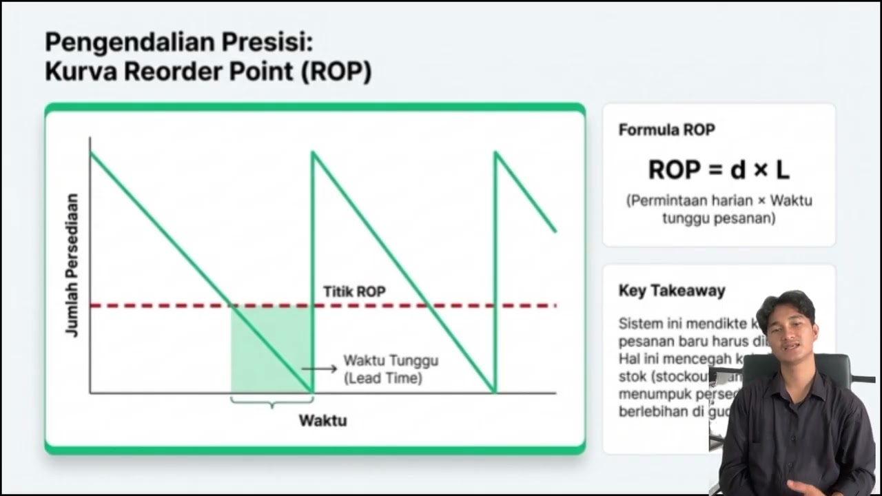 TUGAS MANAJEMEN KEUANGAN, manajemen persedian & perencanaan keuangan. Program Study Bisnis Digital