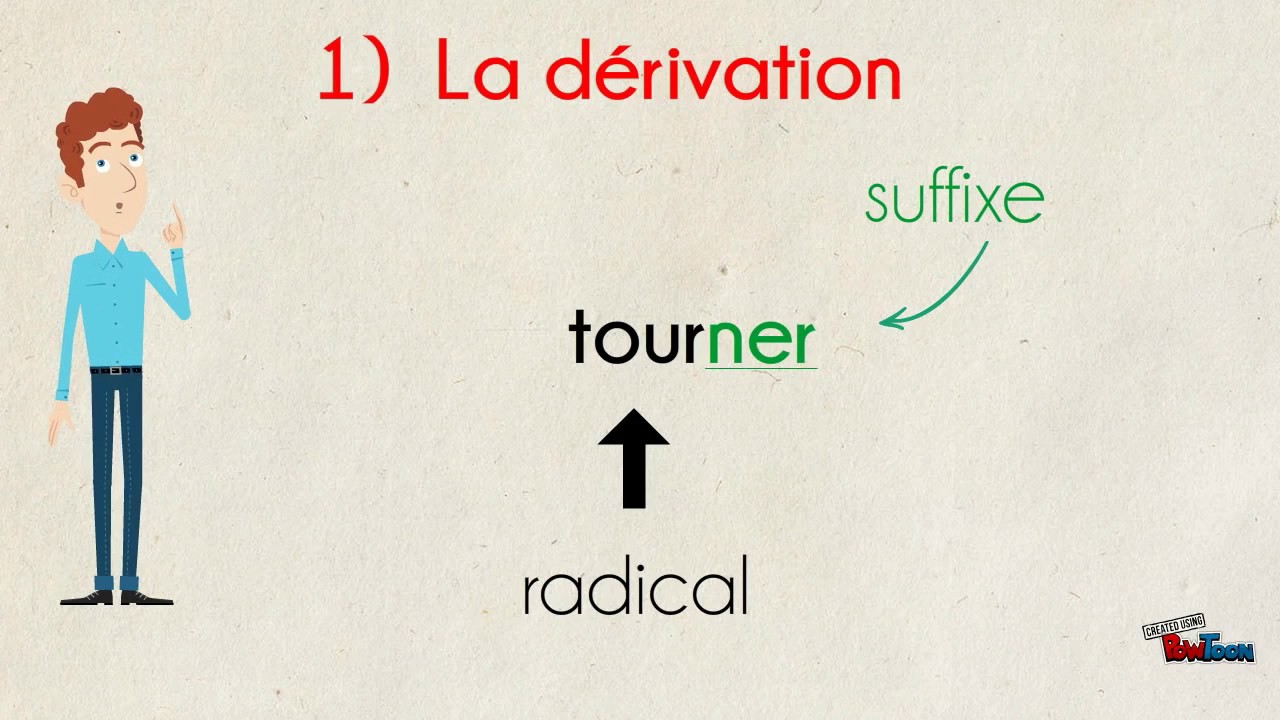 La formation des mots