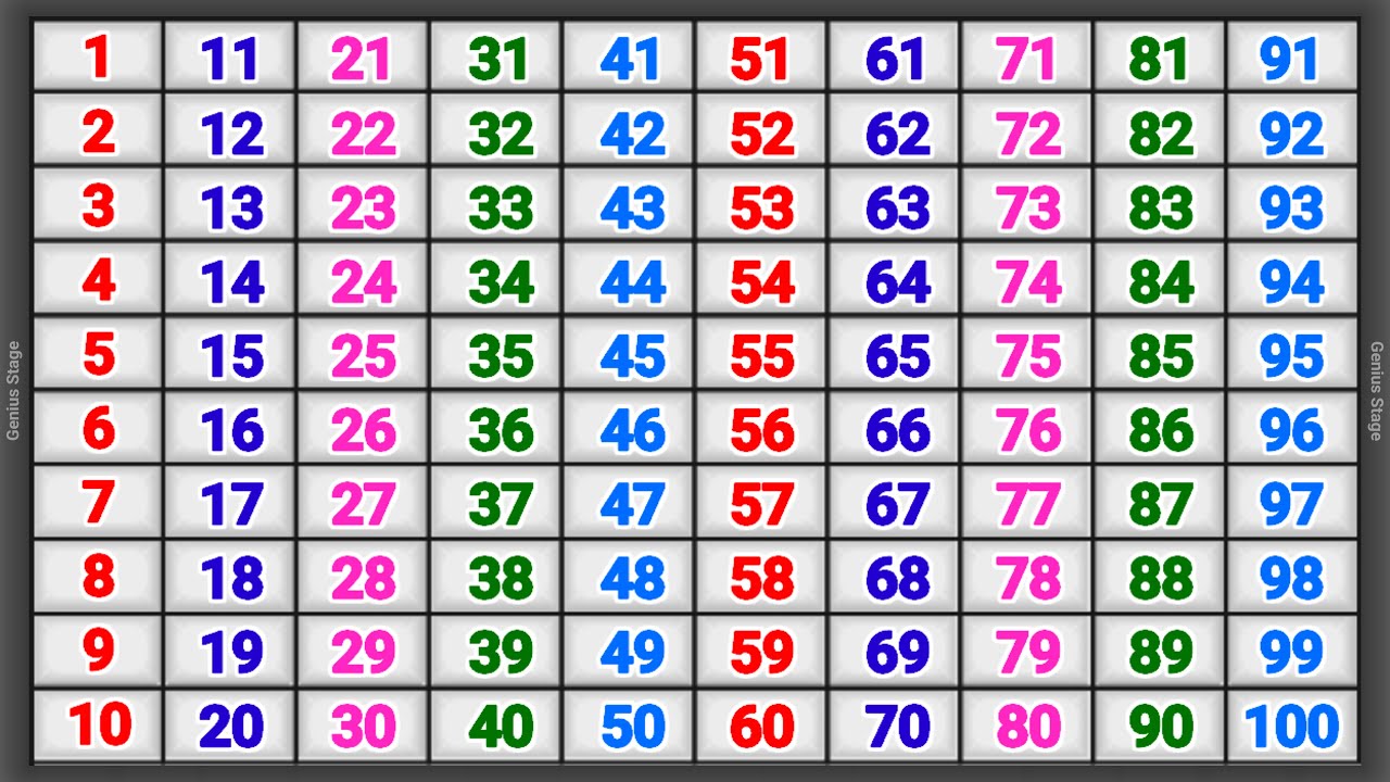 Kindergarten Learning Counting 1 2 3 4 5 6 7 8 9 10 | One Two Three Counting |Numbers One to Hundred