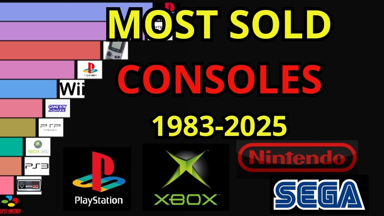 Most Sold Game Consoles (1983-2025)